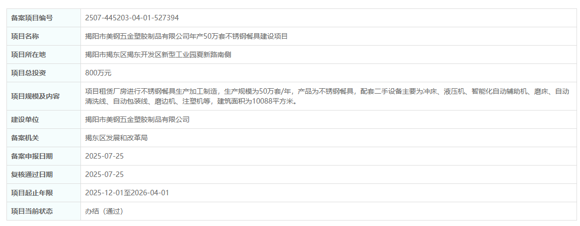 揭陽美鋼五金塑膠制品公司年產(chǎn)50萬不銹鋼餐具建設(shè)項目備案復(fù)核通過